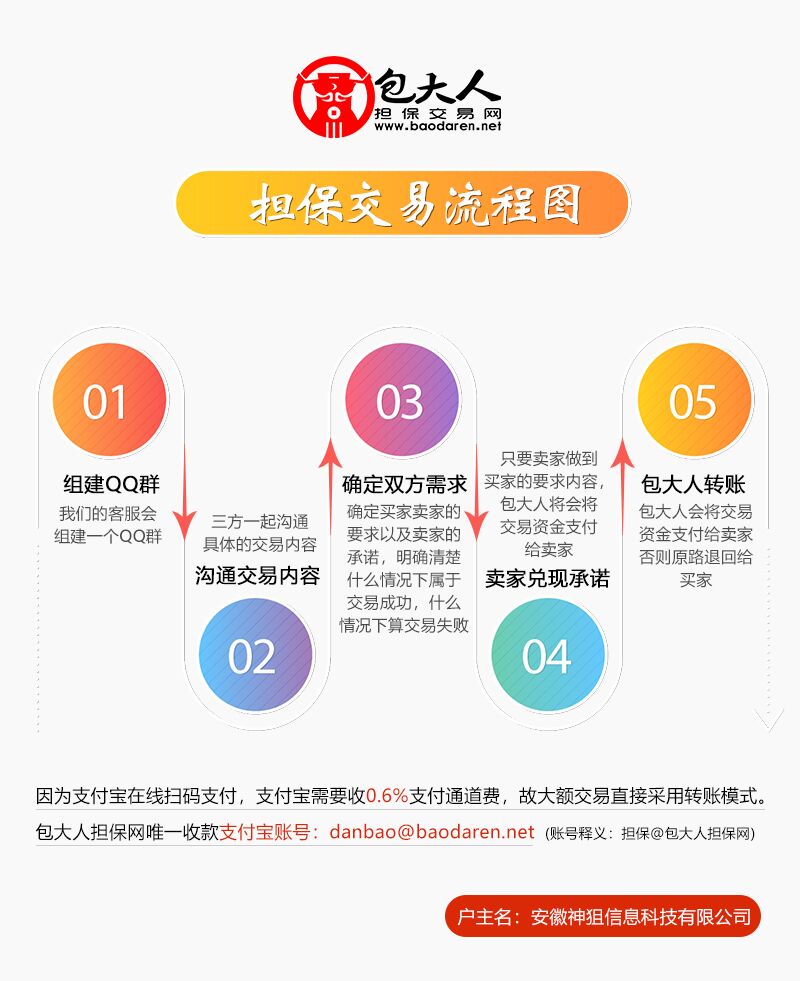 1581328692176344.jpg 交易流程图.jpg